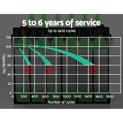 Giantz 140Ah Deep Cycle Battery & Battery Box 12V AGM Marine Sealed Power Solar Caravan 4WD Camping Sprung Outdoors 